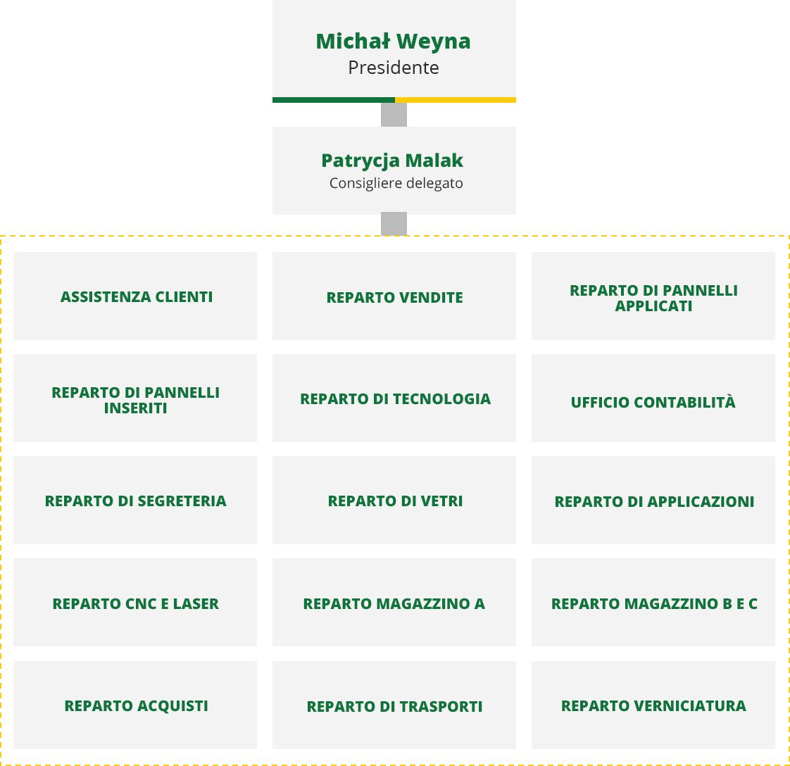 Veyna_struktura_firmy