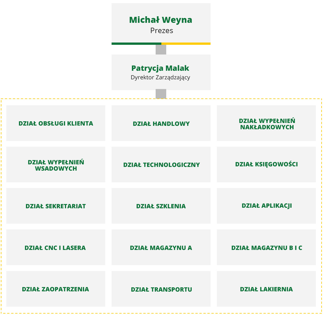 Veyna_struktura_firmy